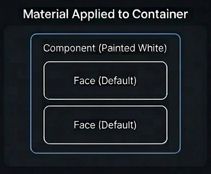 Material Applied to Container
